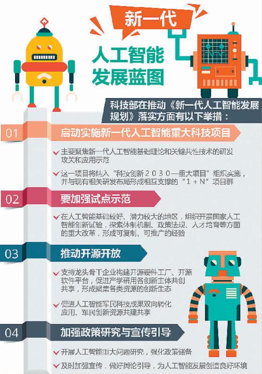 中国抢下人工智能先手棋:位列全球第一梯队 已成大势