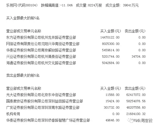 乐视网撬板解密:超级牛散章建平与他的影子账户