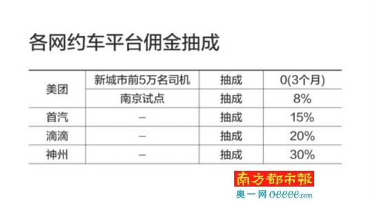 网约车补贴大战重燃：美团派5600万“红包”开战