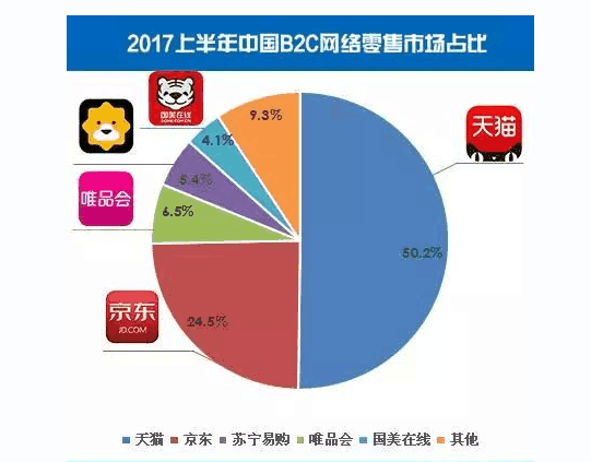 交叉持股:2年前苏宁阿里交叉持股结果一个赚32亿一个赔53亿