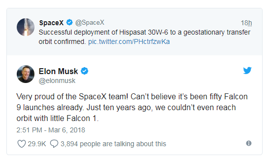 马斯克在SpaceX再次发射成功消息的下面回复:“我对SpaceX团队感到特别骄傲!不敢相信这是猎鹰9号火箭第50次发射。就在10年前,我们用小体积的‘猎鹰1号’火箭甚至连轨道都上不去。”