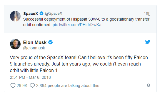 　　马斯克在SpaceX再次发射成功消息的下面回复：“我对SpaceX团队感到特别骄傲！不敢相信这是猎鹰9号火箭第50次发射。就在10年前，我们用小体积的‘猎鹰1号’火箭甚至连轨道都上不去。”