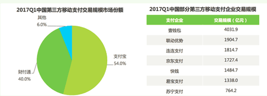 交叉持股:2年前苏宁阿里交叉持股结果一个赚32亿一个赔53亿