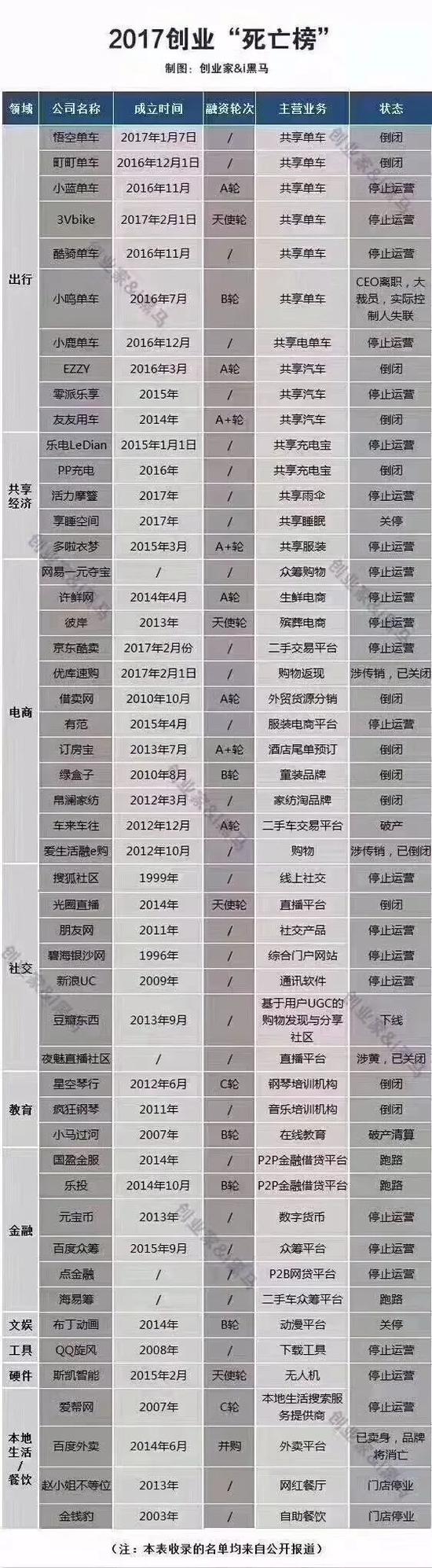 (制图:创业家&i黑马)