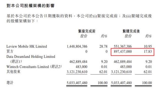 贾跃亭三折甩卖酷派还债巨亏65% 周鸿祎大仇已报？