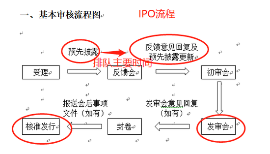 富士康从招股申报之时就显出了与众不同，后续流程也是很快。