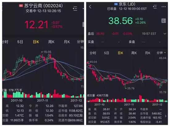 交叉持股:2年前苏宁阿里交叉持股结果一个赚32亿一个赔53亿