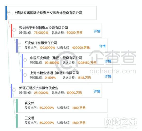 （陆金所的股权结构图，来源：企查查）