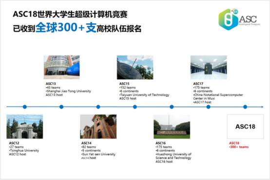 世界最大超算竞赛将挑战人工智能与诺贝尔奖科学应用