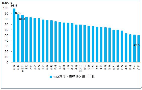 宽带人口_2016年拉丁美洲第一季度ICT行业概况(3)
