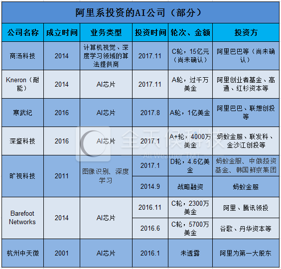 全天候科技根据公开信息整理(不完全统计)