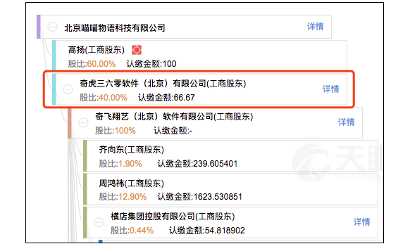 360系公司被指抄袭文章 创业者:非万不得已不