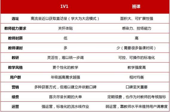 教育行业分析报告:K12 教培是一块待开采金矿