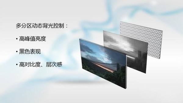 2018 CES消费电子产品展前瞻（三）：电视篇
