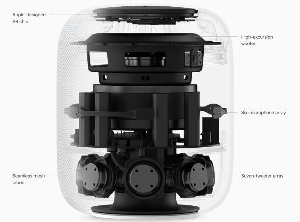 HomePod结构示意图