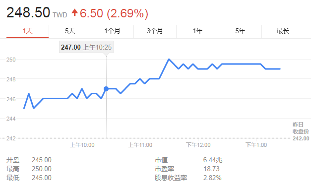 台积电1月18日股价走势