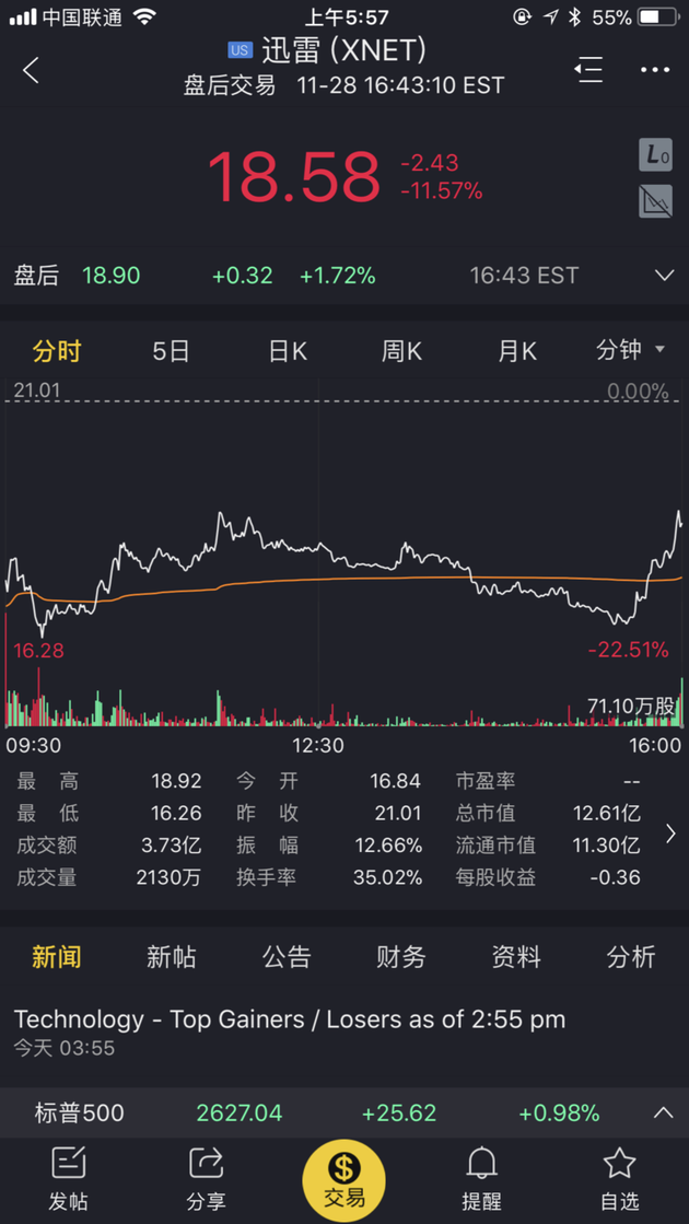 迅雷“子公司”倒戈背后:关键人物於菲?