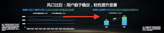 对话酷狗直播CEO谢欢:目前增加营收主要增加付费人数