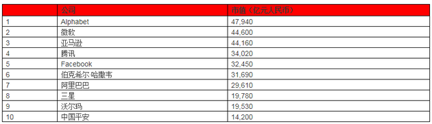 皮诺家族:2018胡润全球富豪榜:贝索斯成首富马化腾位列第15