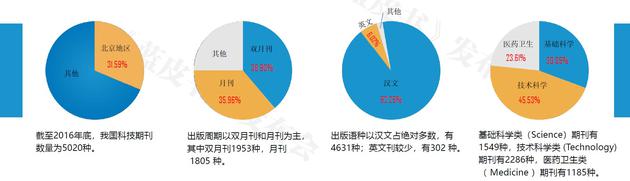 科学大家|