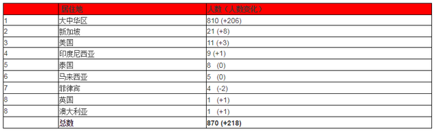 皮诺家族:2018胡润全球富豪榜:贝索斯成首富马化腾位列第15