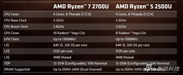联想720S评测:首款AMD锐龙CPU能否打破酷睿