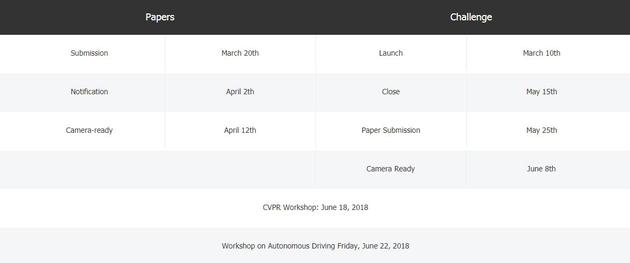 自动驾驶研讨会及挑战赛时间表