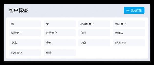 图3、客户标签示意图