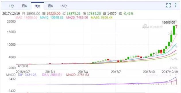 你在给1000位匿名大佬“抬轿”