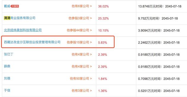 ofo股权结构中,金沙江占5.83%