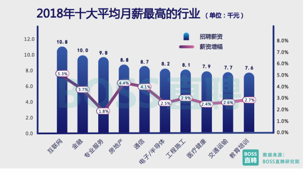 BOSS直聘：区块链需求达去年同期9.7倍 均薪2.32万元