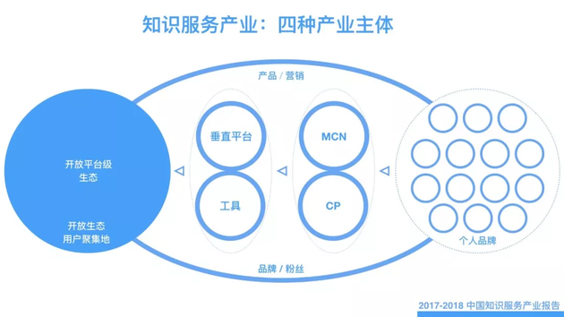 百万答题:从百万答题说起 知识付费从小众走向大众?