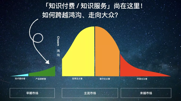 百万答题:从百万答题说起 知识付费从小众走向大众?