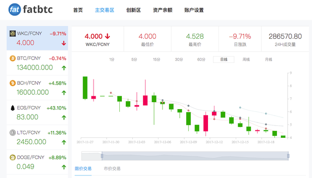 玩“币”时代来临：投机者出逃，新企业涌入