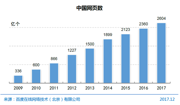 图10 中国网页数