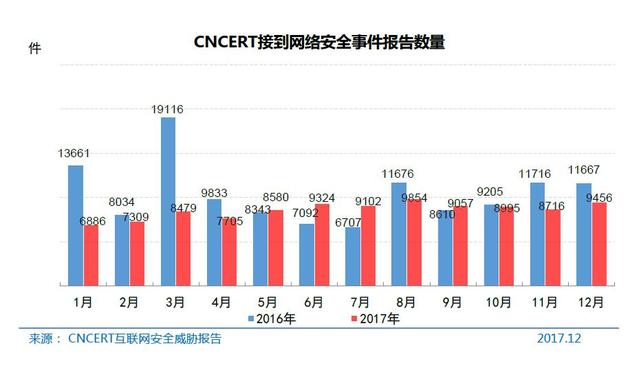 CNNIC第41次调查报告：网络安全相关举报和受理情况