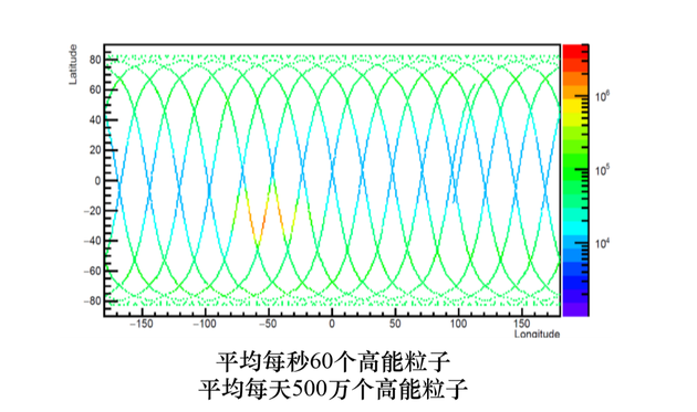 悟空卫星在天观测情况