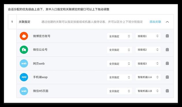 图2、不同渠道对应不同技能组示意图
