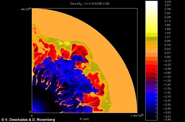 来自一类名为“沃尔夫-拉叶星”(Wolf-Rayet stars)的大质量恒星的恒星风可能在数百万年的时间里,催生出一个巨大的太空气泡。