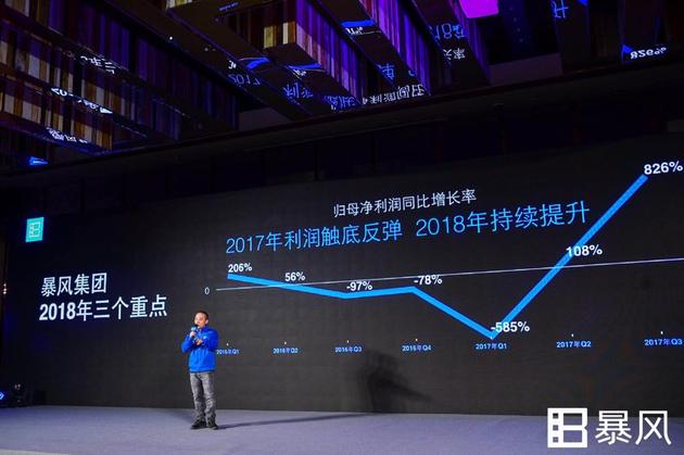 止资产重组:暴风TV估值38亿元 预计2019年盈