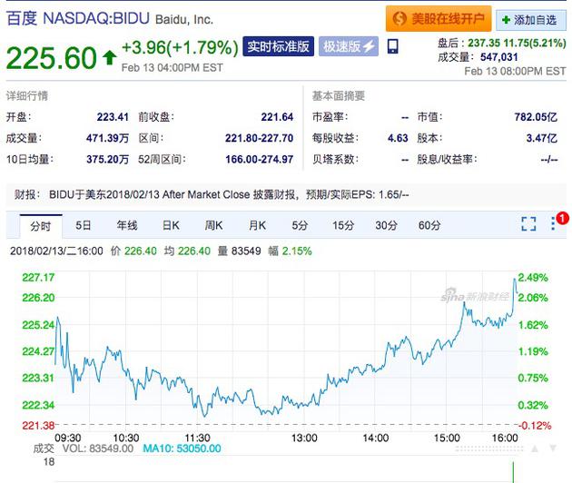 百度最新股价图