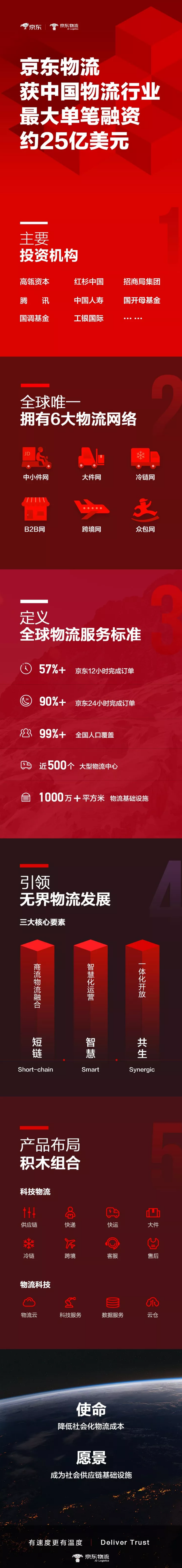 来源:京东黑板报