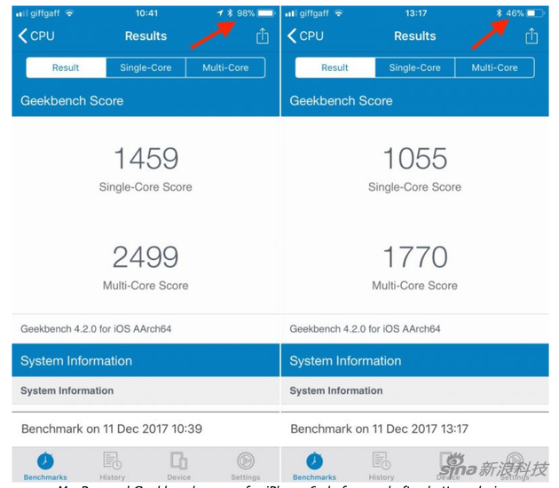 iPhone 6s电池消耗前后，跑分不同