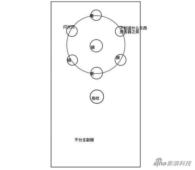 疑似诺基亚10设计稿