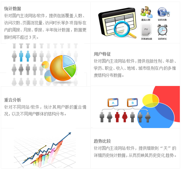 CNNIC第41次调查报告:附录4 中国互联网数据平台介绍