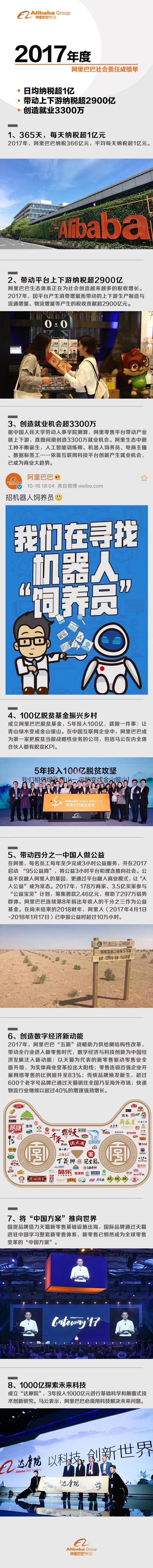 阿里巴巴公布2017年度社会责任成绩单