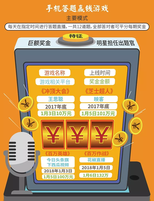 百万答题:从百万答题说起 知识付费从小众走向大众?