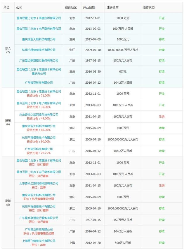 喻华锋是7家公司法人、6家公司股东以及8家公司高管