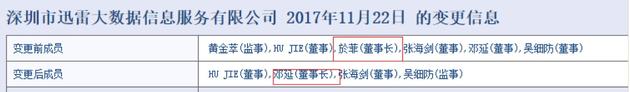 迅雷大数据董事会变更信息