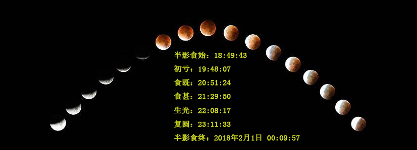 月全食观测时间